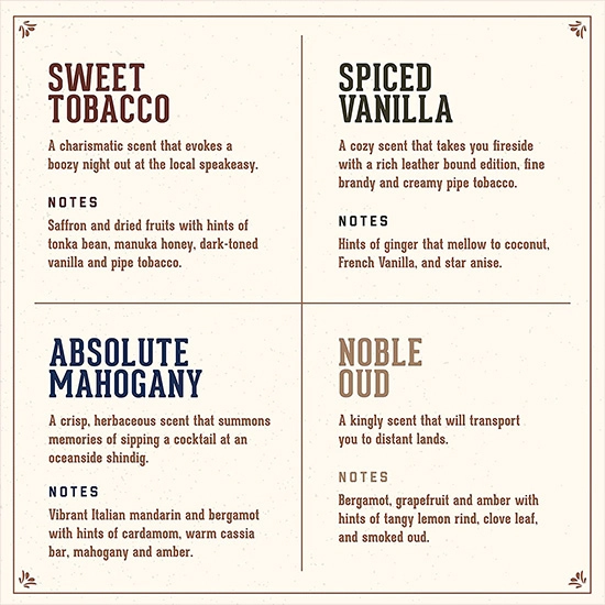 Body spray - MAN MADE - Sweet Tobacco - 100 ml